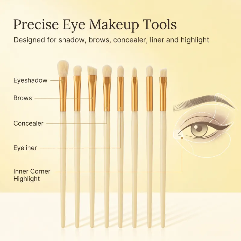 13-Piece Makeup Brush Set, for Loose Powder, Concealer, Eyeshadow, Blush, and Foundation - Complete Beauty Tool Kit Yellow-5
