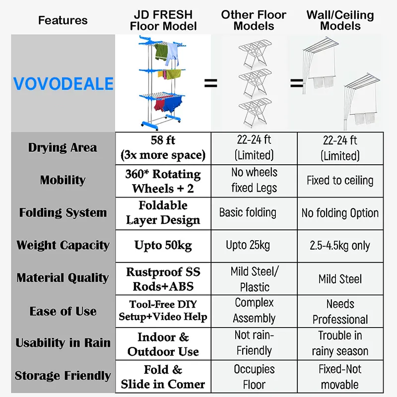 Mega stand Clothes Drying Rack Folding Stainless Steel Laundry Garment Dryer Stand with Two Side Wings-(Blue) Portable 3-Layer Cloth Wheels and Foldable Wings Blue-6