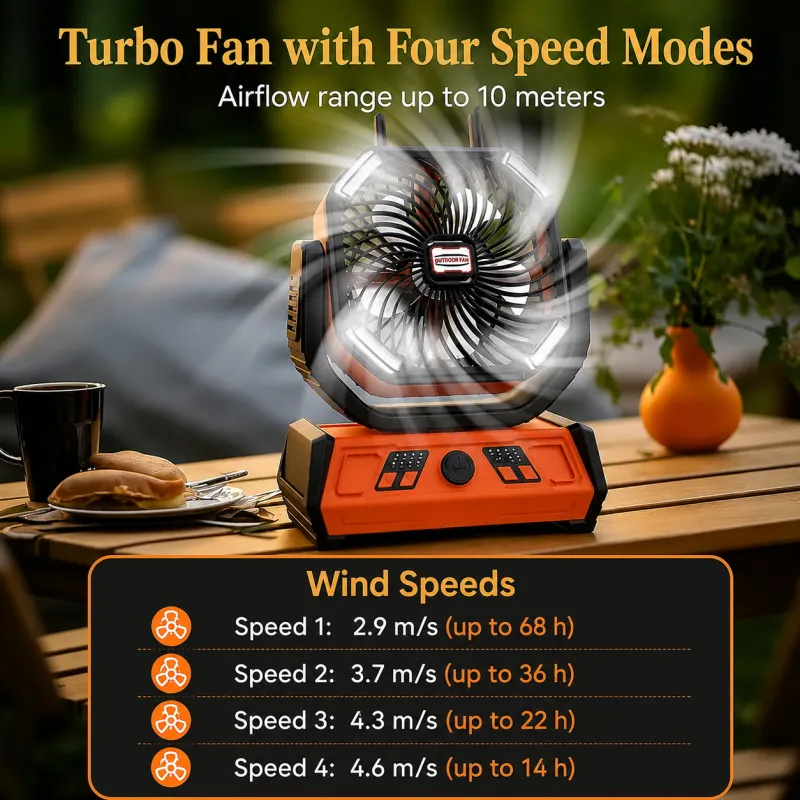 VoVoDeal X30 Outdoor Oscillating Fan with Remote Control, 6000mAh Rechargeable Camping Fan with Power Bank Feature, 3-Level LED Lantern, 4 Speeds & 360° Rotatable Hook for Tent, RV & Jobsite Orange-6