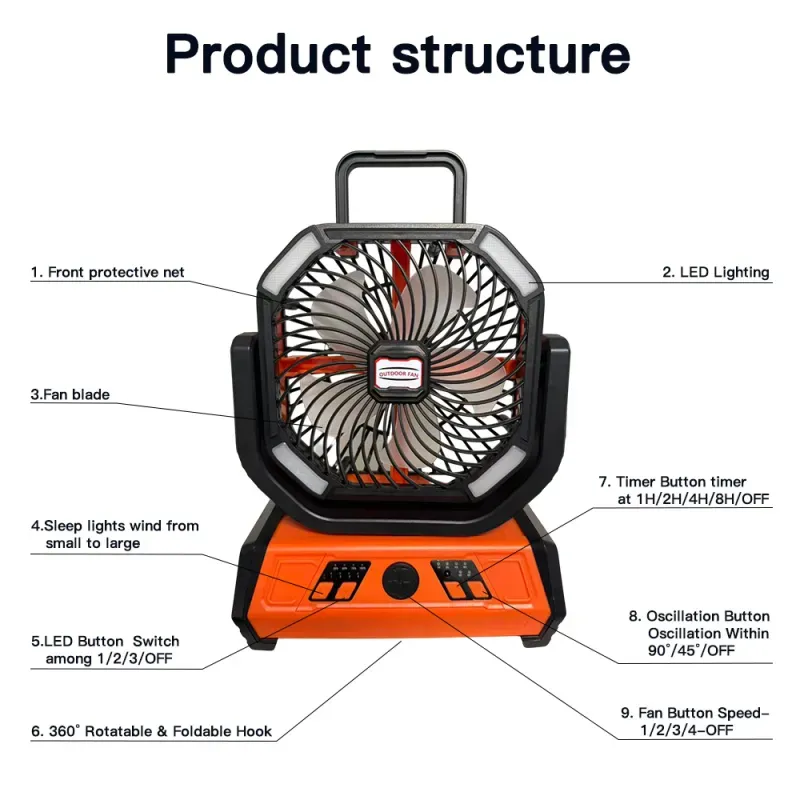 VoVoDeal X30 Outdoor Oscillating Fan with Remote Control, 6000mAh Rechargeable Camping Fan with Power Bank Feature, 3-Level LED Lantern, 4 Speeds & 360° Rotatable Hook for Tent, RV & Jobsite Orange-7