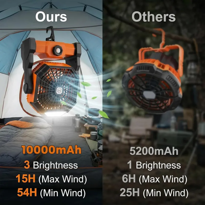 VoVoDeal X30 Outdoor Portable Fan, 4500mAh Rechargeable Camping Fan with Stepless Speed Regulation & 3-Mode LED Lantern, Fall-Resistant Brushless Motor Quiet Fan for Tent, Jobsite & Travel Orange-5