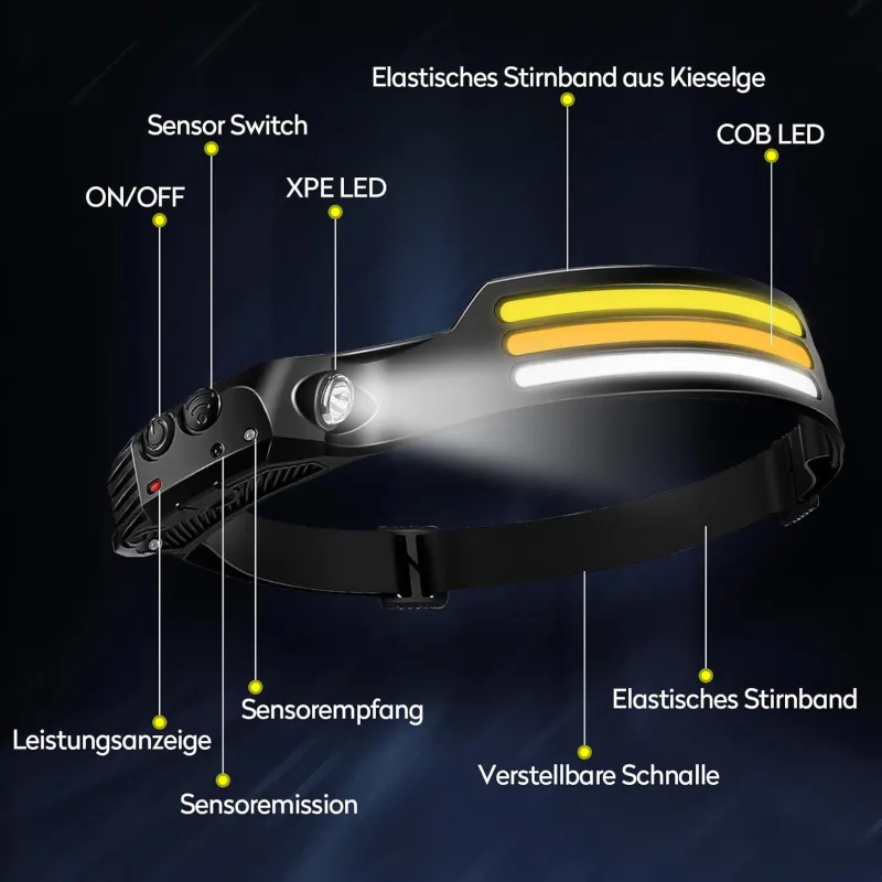 Rechargeable LED Headlamp with Motion Sensor, XPE Spotlight, 3 COB Strip Lights, 10 Lighting Modes, Hands-Free Head Torch for Outdoor Use Black-2