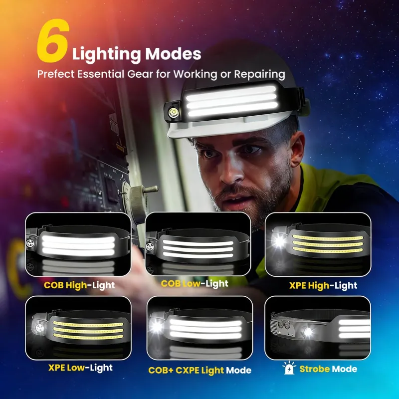 Rechargeable LED Headlamp with Motion Sensor, XPE Spotlight, 3 COB Strip Lights, 6-Mode High Lumen White Light, Hands-Free Head Torch for Outdoor Use Black-2