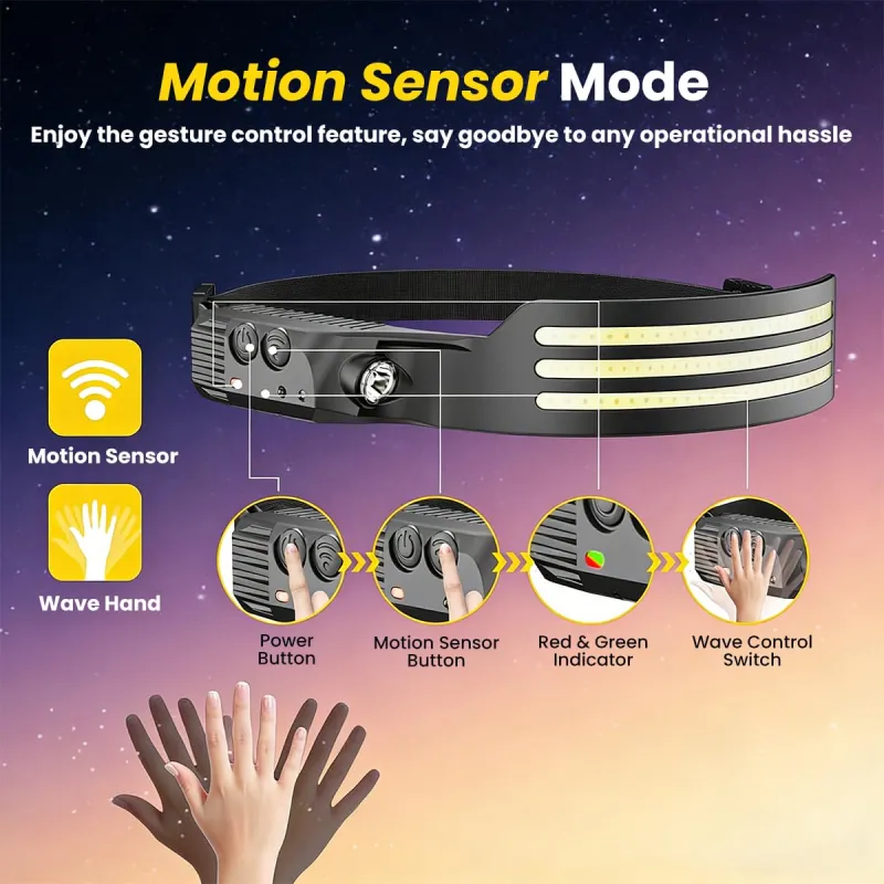 Rechargeable LED Headlamp with Motion Sensor, XPE Spotlight, 3 COB Strip Lights, 6-Mode High Lumen White Light, Hands-Free Head Torch for Outdoor Use Black-3
