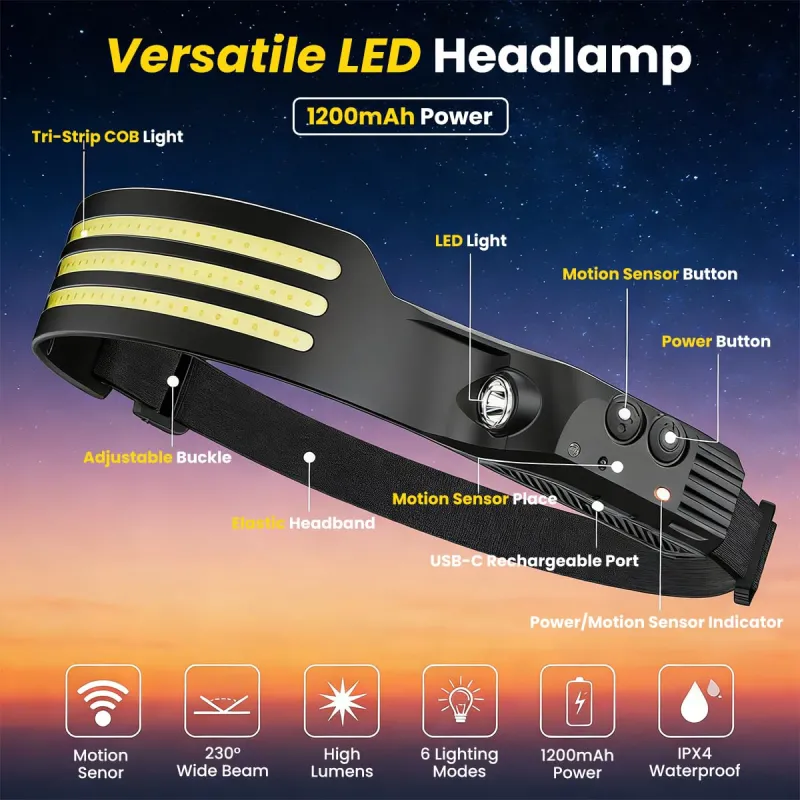 Rechargeable LED Headlamp with Motion Sensor, XPE Spotlight, 3 COB Strip Lights, 6-Mode High Lumen White Light, Hands-Free Head Torch for Outdoor Use Black-4