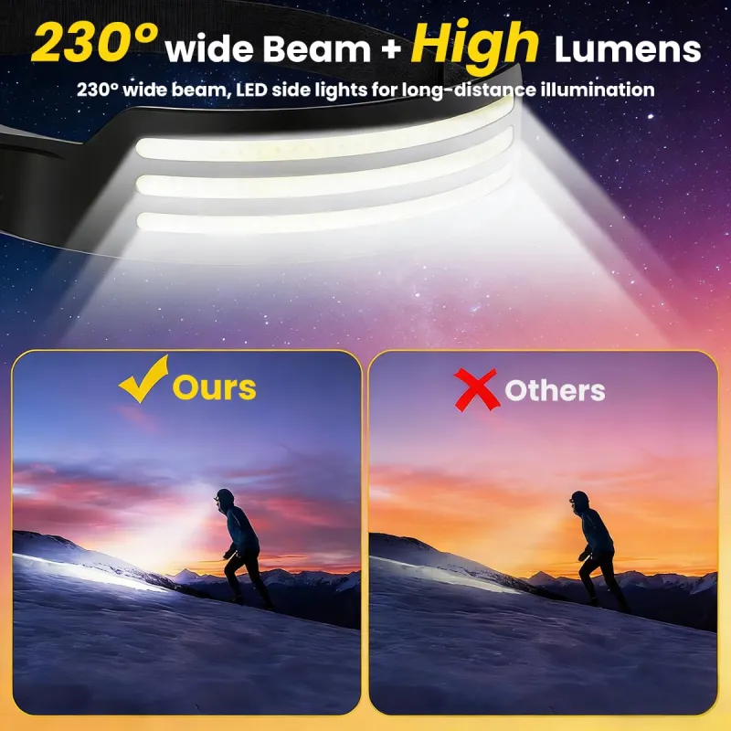 Rechargeable LED Headlamp with Motion Sensor, XPE Spotlight, 3 COB Strip Lights, 6-Mode High Lumen White Light, Hands-Free Head Torch for Outdoor Use Black-5