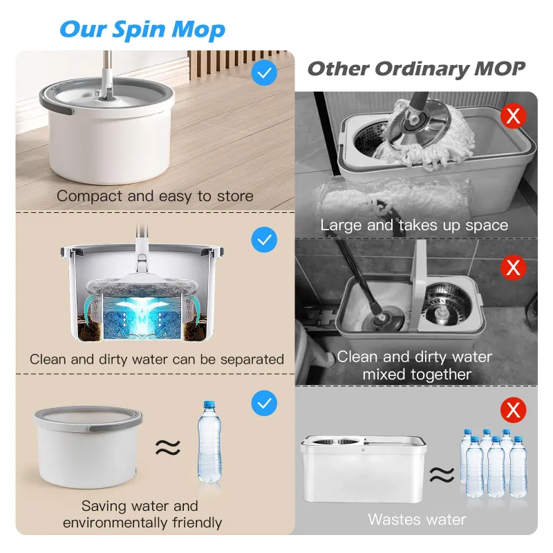 Spin Mop Bucket System, Deluxe 360 Spinning Mop Bucket, Floor Cleaning System,  Cleaning Support Self Separation Sewage and Clean Water White-5